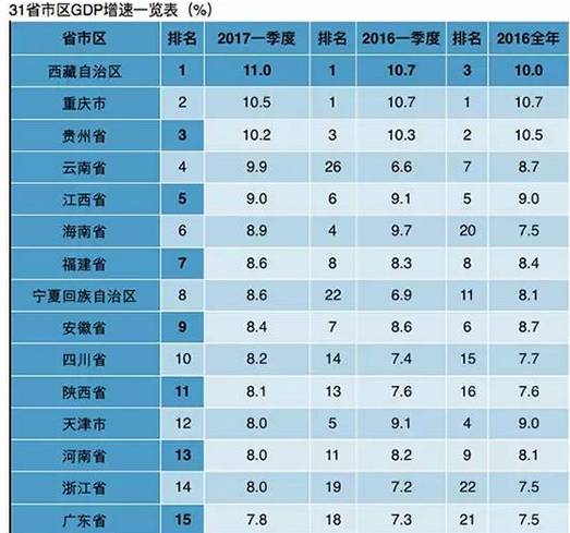 今五年GDP_中国近五年gdp统计图(3)