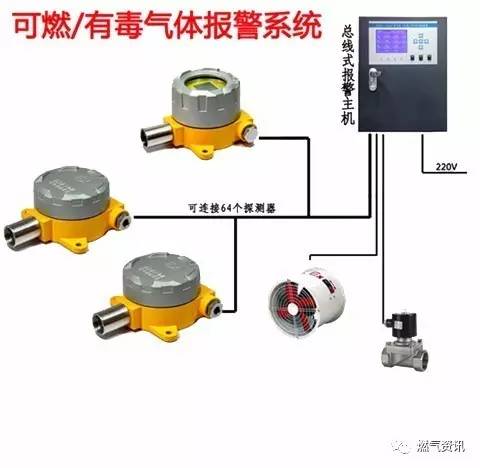 工商业防爆可燃气体报警器结构以及工作原理和安装范图文讲解