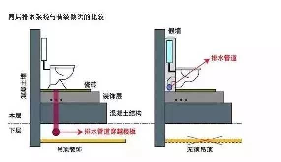 【居住新革命】告别排水噪音!