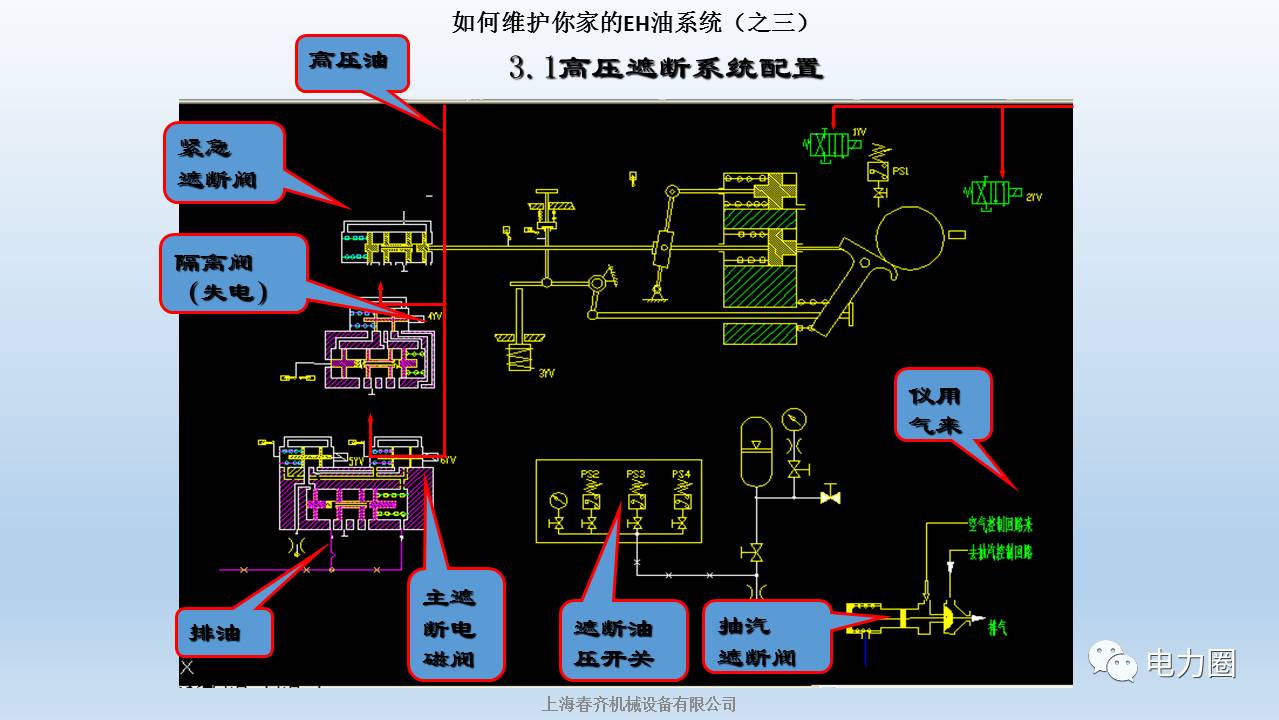 汽机|日立600mw机型eh油系统分析