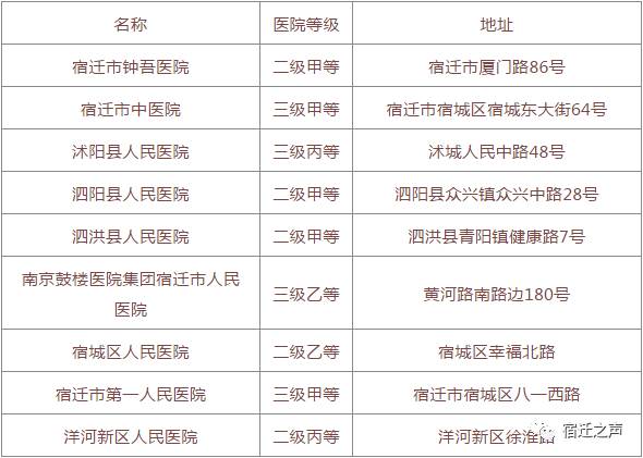 沭阳人口查询_这种车沭阳人千万别买了 不合法 很危险 接下来或将严查