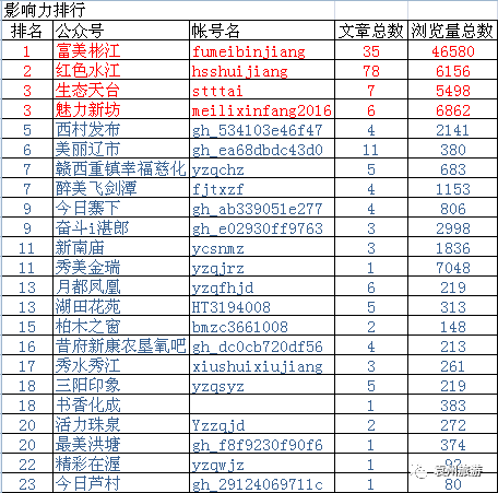 怎么查看乡镇经济总量排名_世界经济总量排名(2)