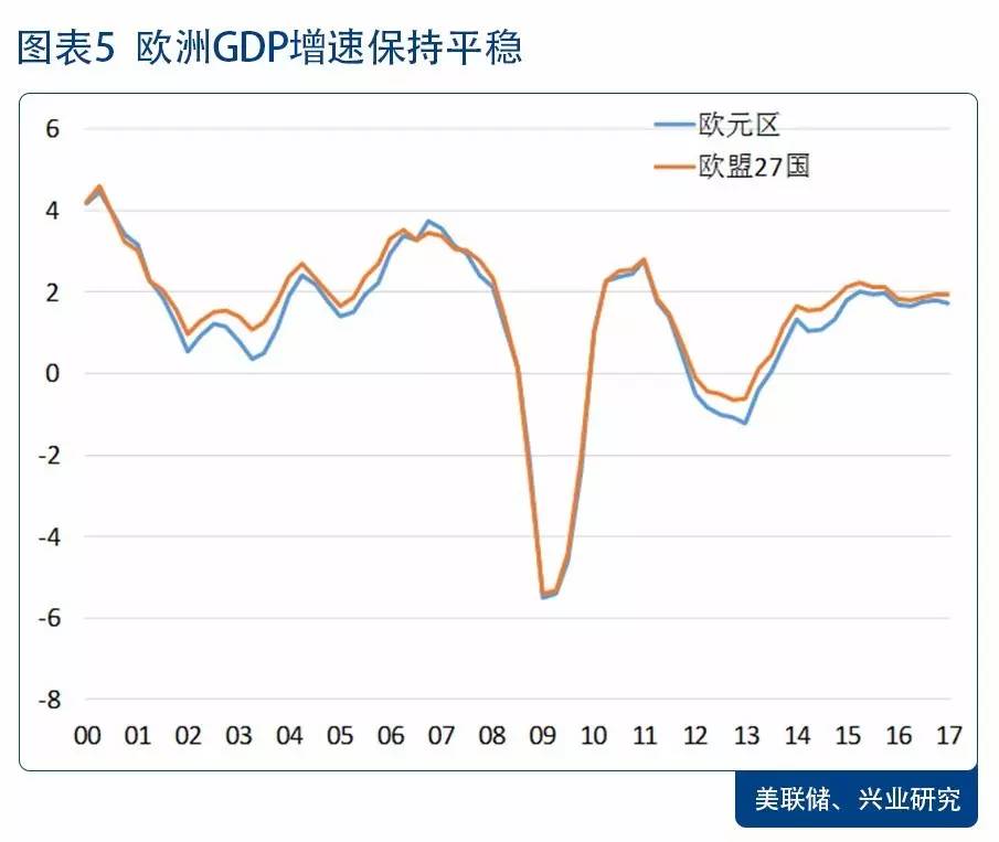 世界gdp增量(3)