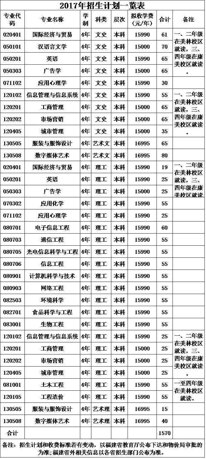 报考福建师范大学闽南科技学院我们想给您透露一点内幕