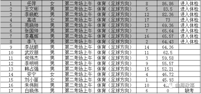 曲周人口_463727 曲周第七次全国人口普查人数出来啦 附 邯郸各县市区人口数(2)