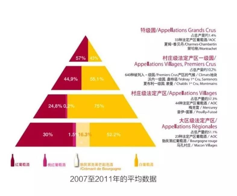 勃艮第葡萄酒aoc简介和分级