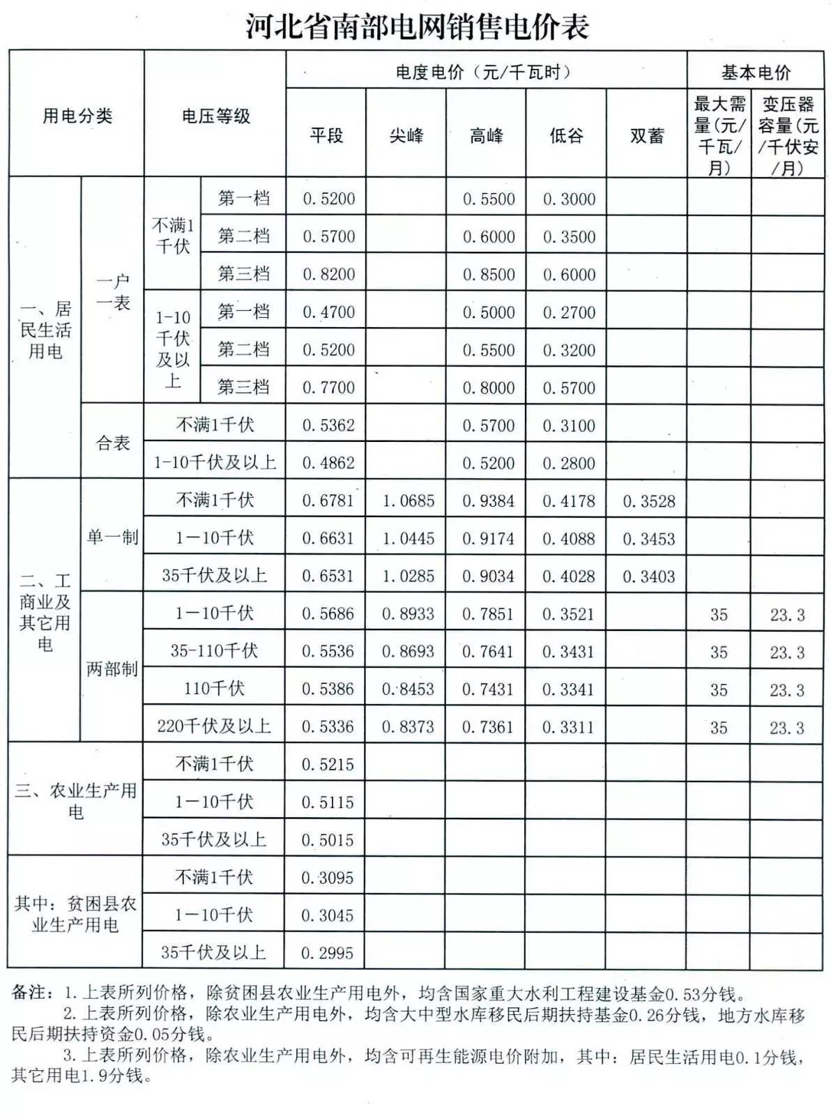 文安县多少人口_文安县龙街中学(2)