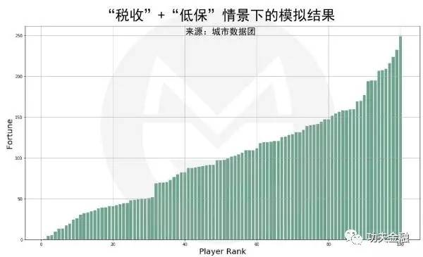 南极洲没有人口的分布吗_南极洲气候分布示意图(2)