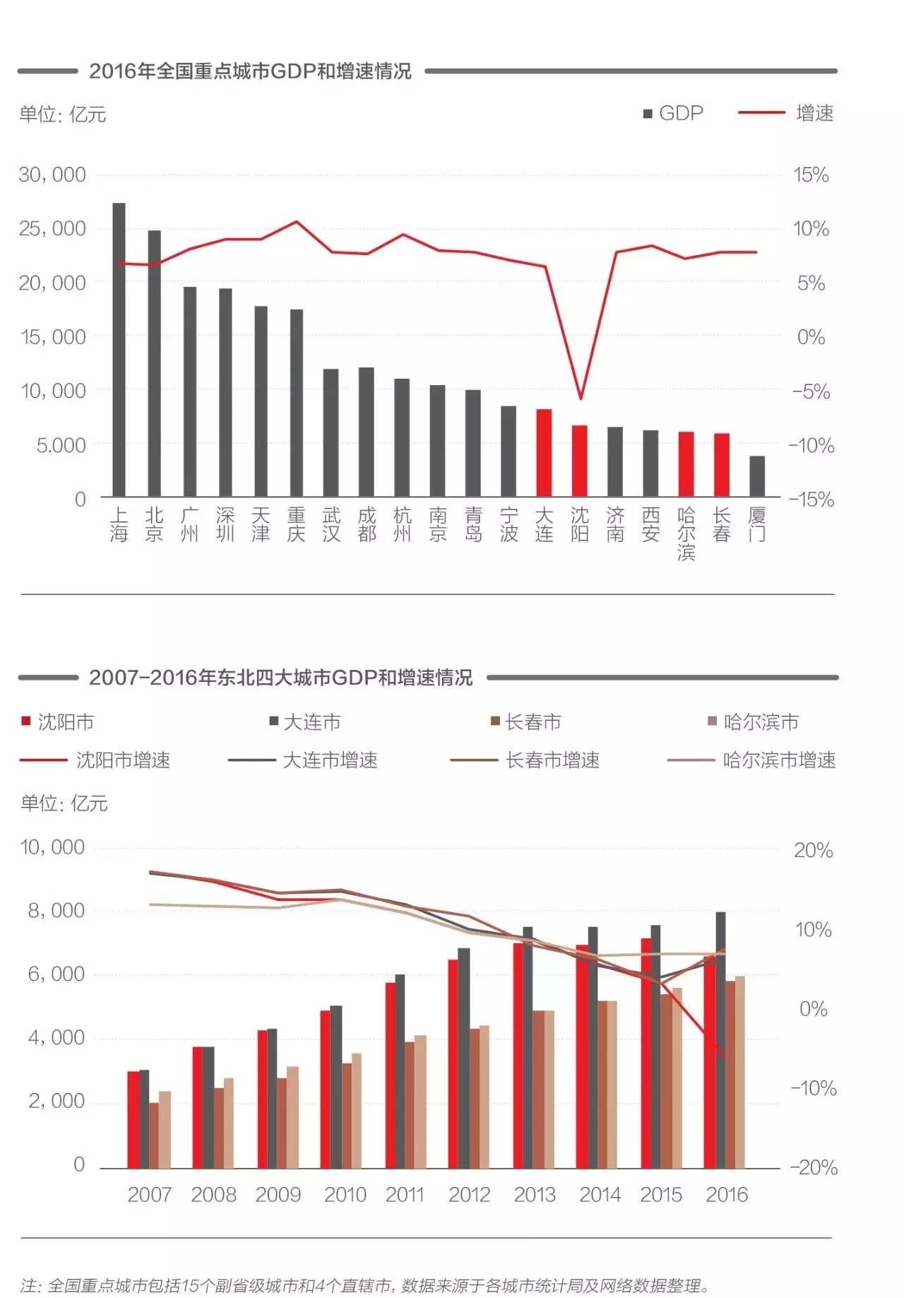 哈尔滨城市人口多少_哈尔滨2天新增11例感染者 最近离开哈尔滨的人都去哪儿了(2)