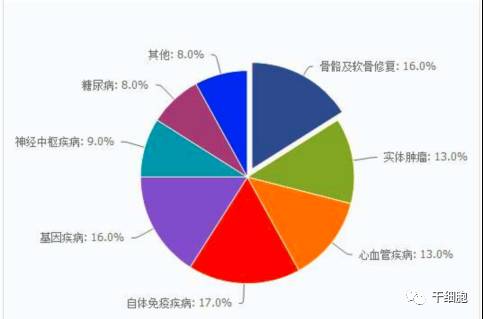 提高人口质量_降低人口质量,提高人口数量(3)