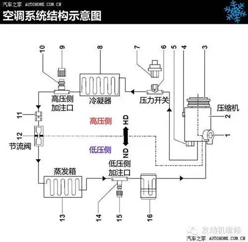 汽车空调为什么不凉?会开车都能搞懂