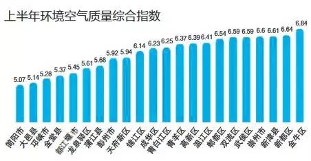 成都各区县人口排名_邓州在南阳地区经济综合实力排名出炉 附全部排名(2)