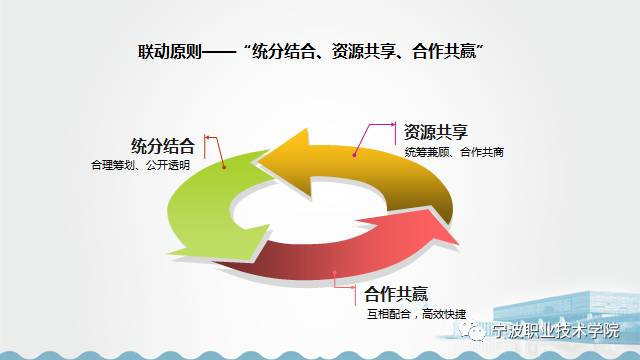 90万人口_...年城镇新增就业90万人,城镇登记失业率3.3%;2012年预计城镇新...(2)