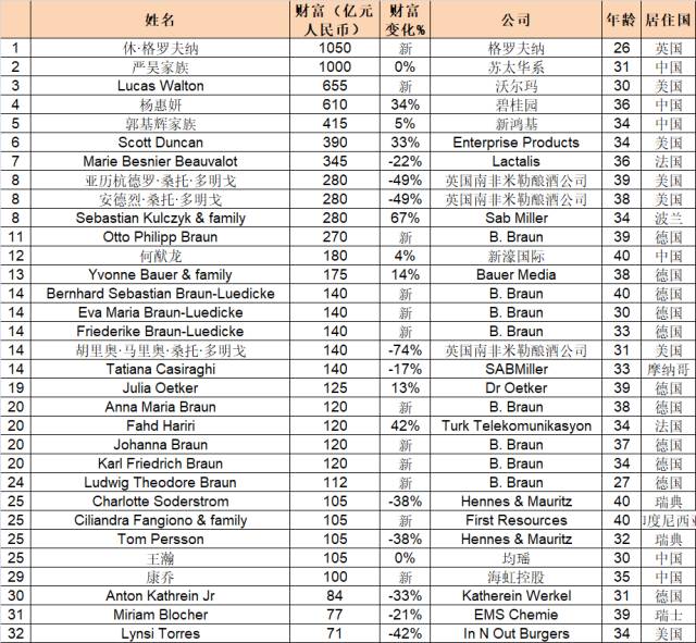 18 55岁人口占总人口多少(3)