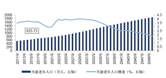 中国现有人口数_...设现有人口总数为12.3亿.设计算法.用语句描述多少年后人口(3)