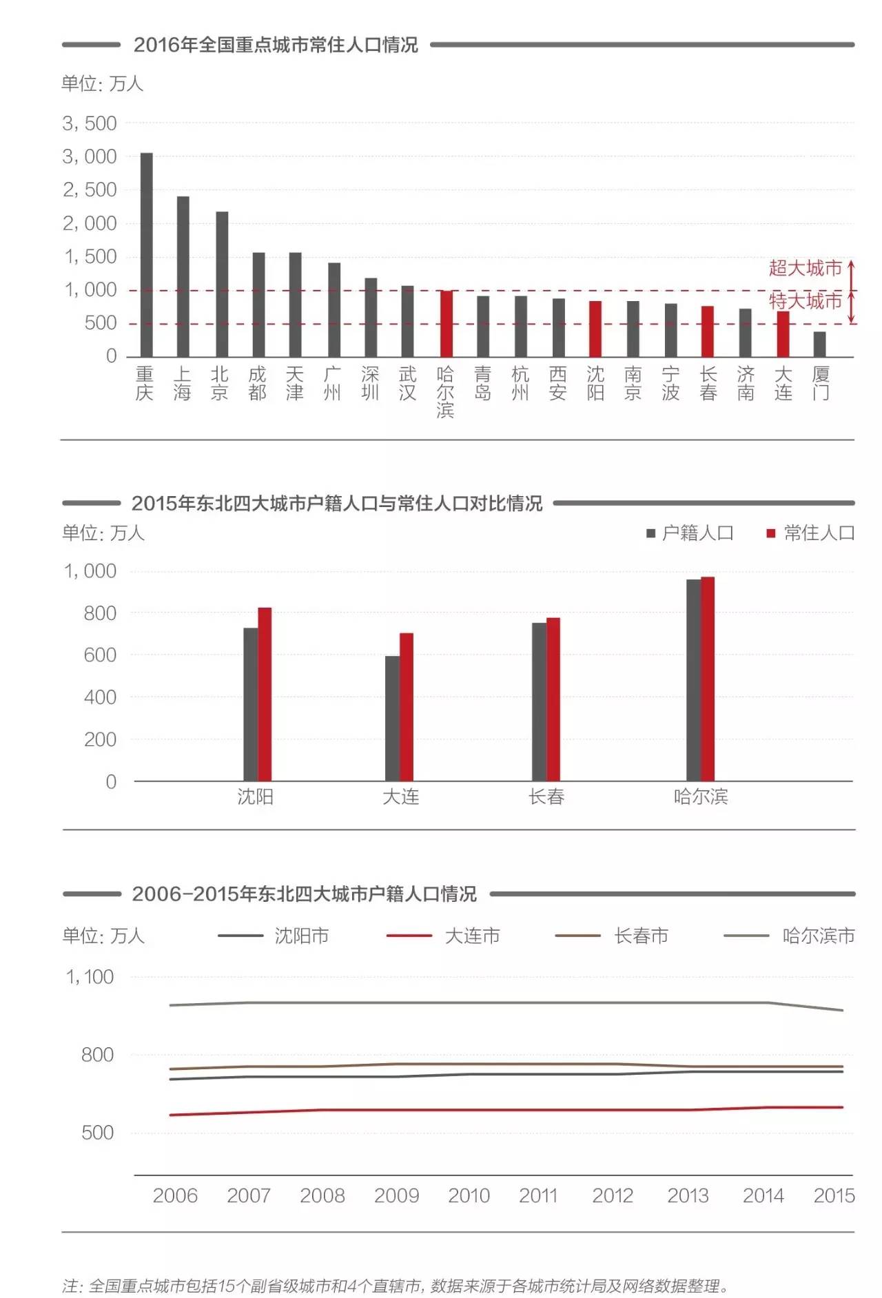 基地人口比例_红色基地图片(2)