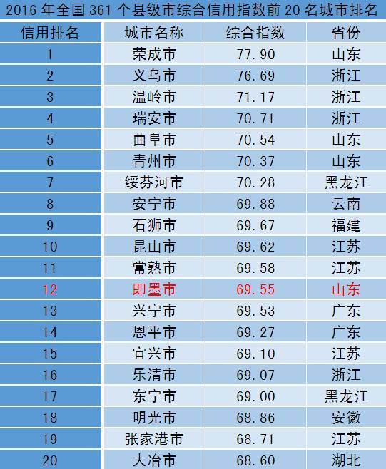 紫金县姓氏总人口排名_紫金县财政局招聘总成绩及拟聘用人员公示(3)