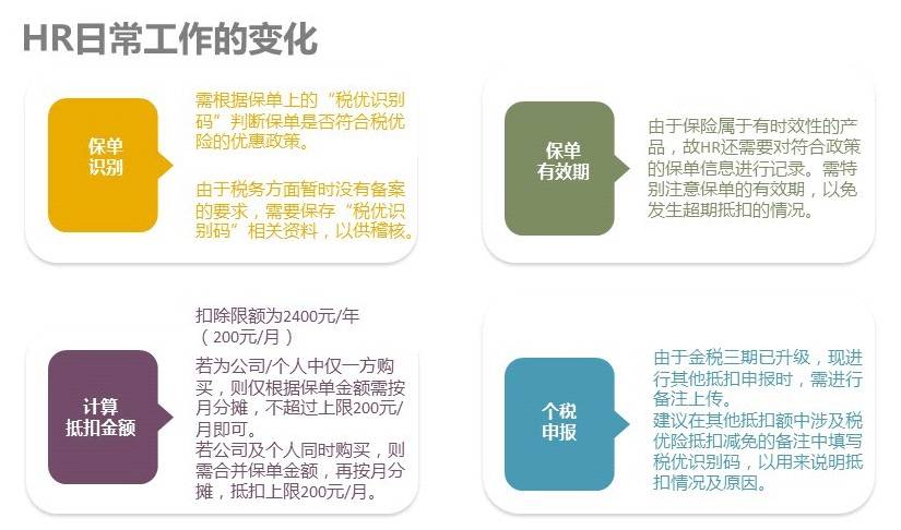 健康险的税忧识别码 保险单上没有税优识别码