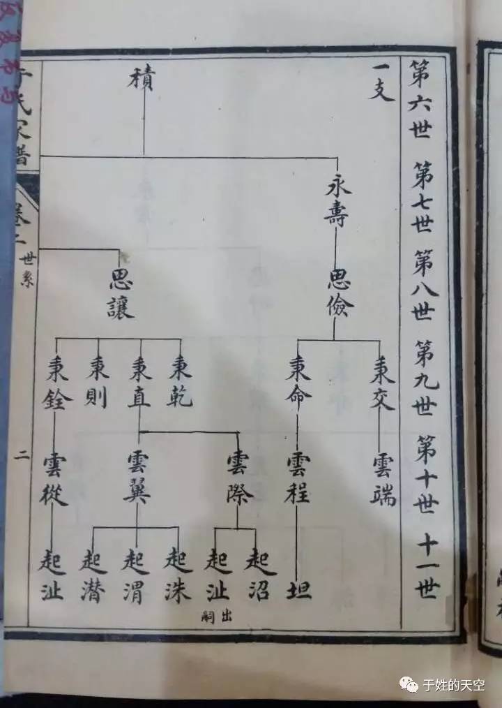 原北逯村]):13805431088 现将长山于氏家谱及相关内容介绍如下(图片多