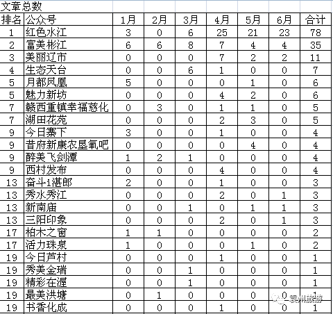 袁州区各乡镇街道gdp_宜春市袁州区地图(2)