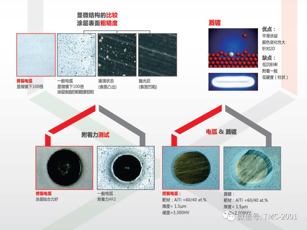 pvd还是cvd?如何更好地理解涂层的选择和应用?