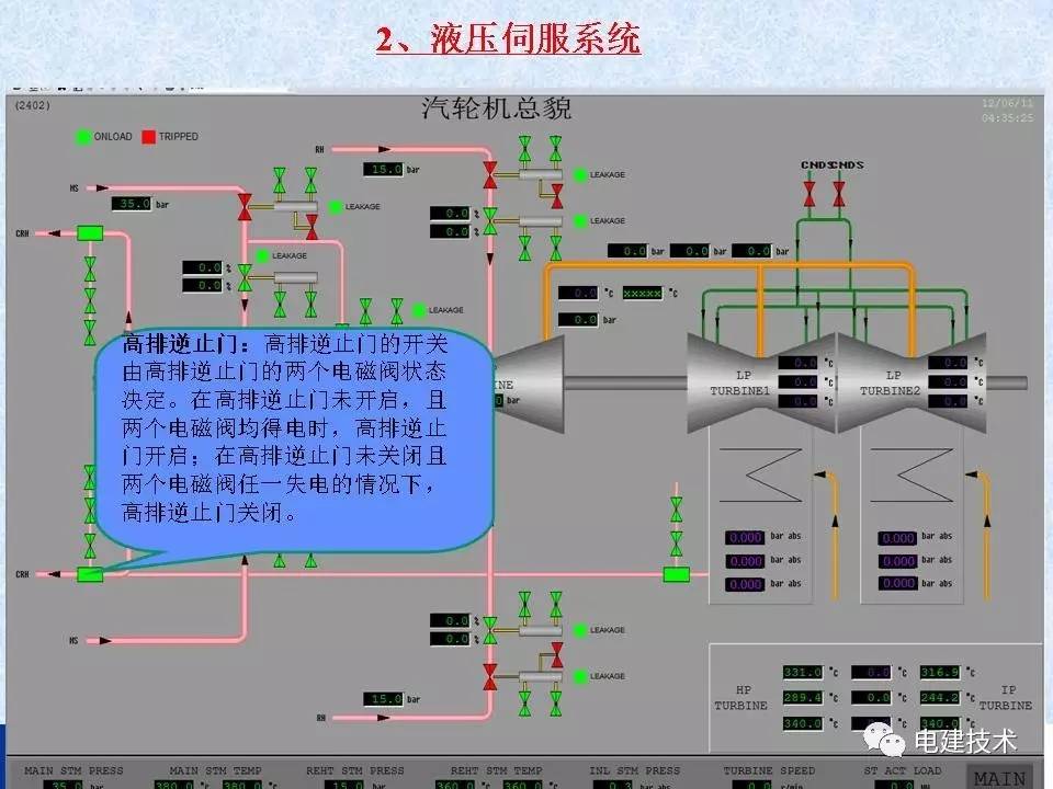 热控技术|上汽1000mw汽轮机deh控制及异常分析