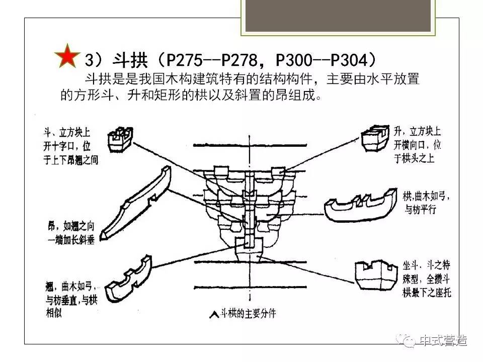 中式营造丨中国古建筑大木作小木作