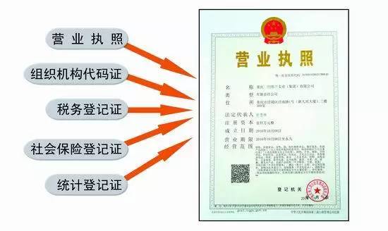 请注意，未更换“五证合一”的营业执照要失效了!_搜狐财经_搜狐网