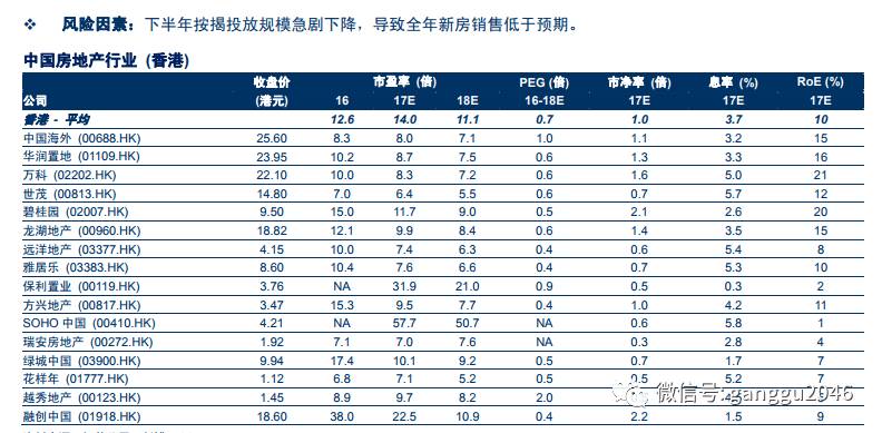 中国房地产行业:政策风险下降,商品房销售短期