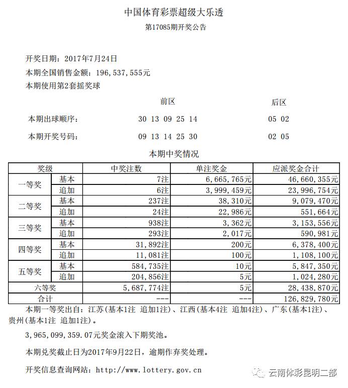 体彩超级大乐透号码推荐及开奖结果