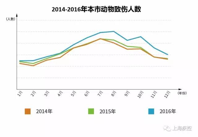 和平县人口_和平区的人口(2)