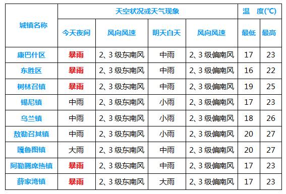 鄂前旗GDP(3)