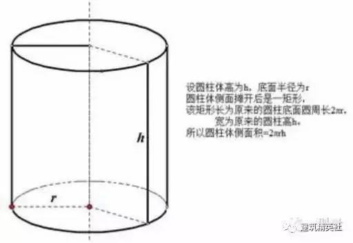 圆柱体体积公式