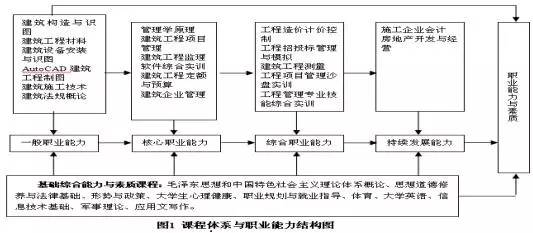 课程的原理_上好 自动控制原理 第一课(2)