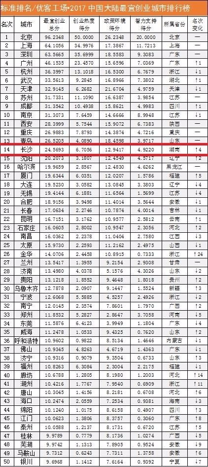 全国湖南各市人口排名_2021年湖南省各市人口老龄化排名(3)