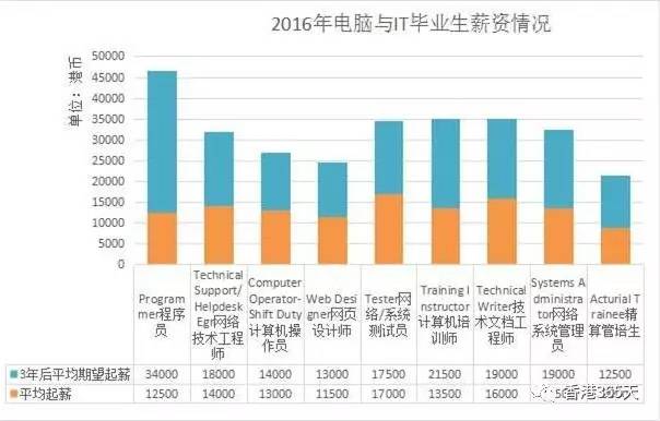 年鉴就业人口数据不统一_统计年鉴数据图片(3)