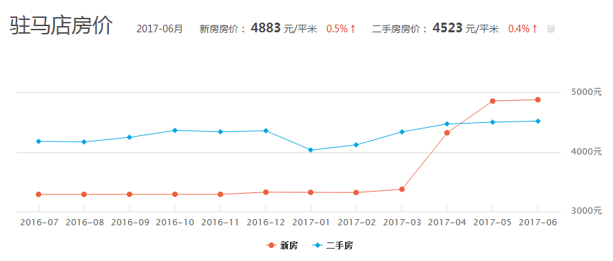 驻马店多少人口_河南人口统计出炉,人最多的城市竟不是郑州.....(2)