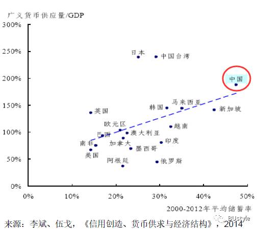 gdp有上限吗