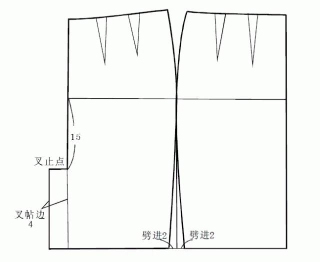 版型基础裙原型画法及纸样的七种变化