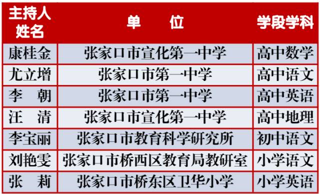 师姓 人口_覃姓人口分布图(2)