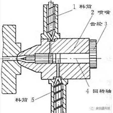 学点小知识:双色注塑原理及工艺要求