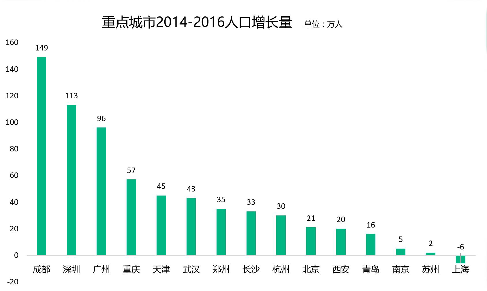 人口过少带来的_带来好运的头像(2)