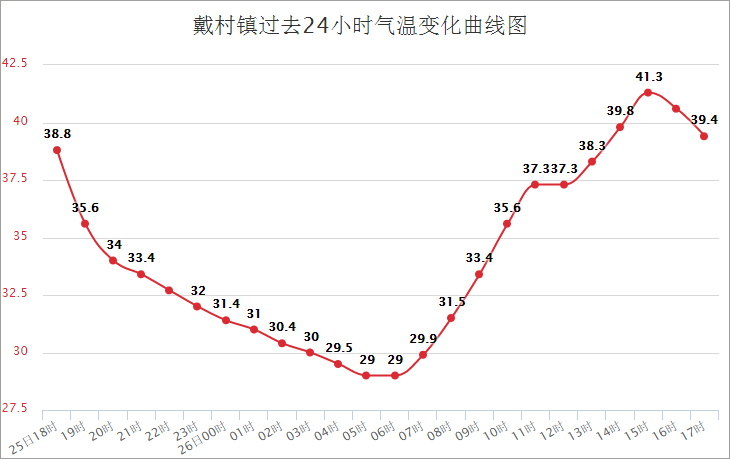 版纳人口_云南16州市人眼中的云南地图和其他地图 组图(3)