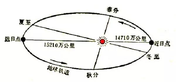 均匀水流导致的水位变化是什么原理(3)