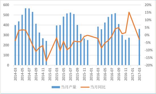 啤酒人口结构_啤酒图片真实(2)