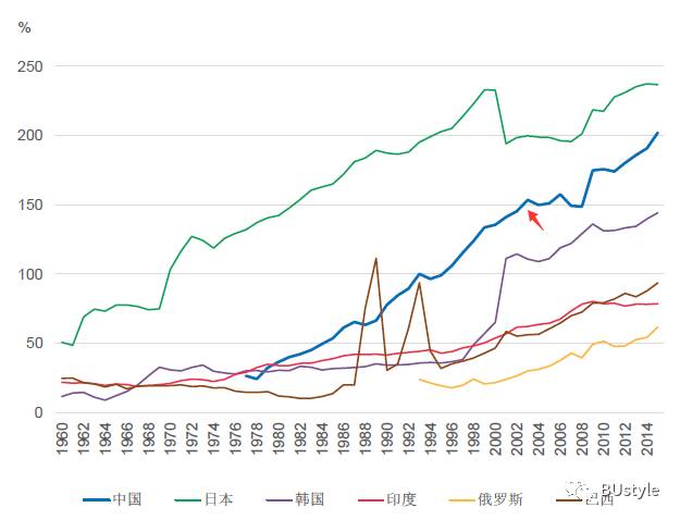 美国m2总量是gdp_中美两国M2 GDP对比