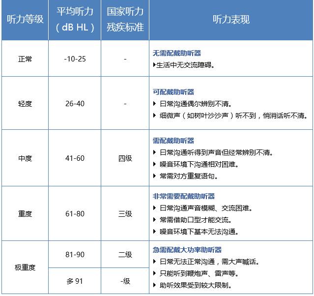 你真的读懂听力图了吗