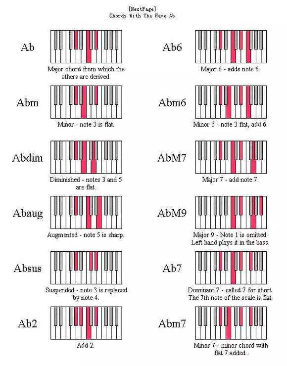 键盘和弦简化对照表(编曲,即兴伴奏必备)