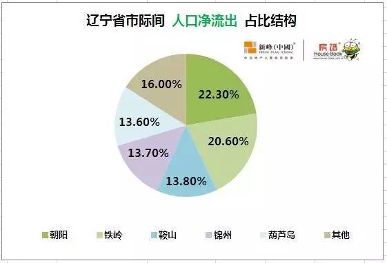 省际流入人口_人口流入北上广深