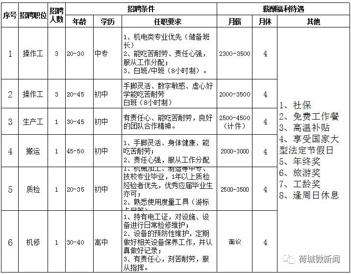 脱硫招聘_脱硫脱硝招聘汇总 北极星环保招聘网(3)